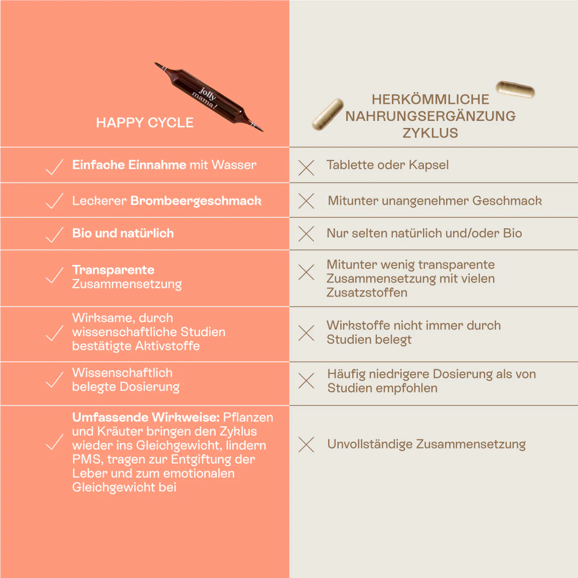 Happy cycle - Image 11